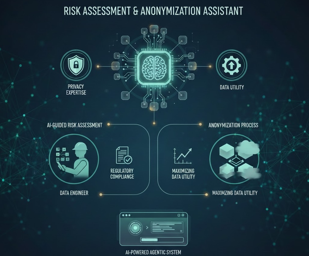 Risk Annonymization Assistant